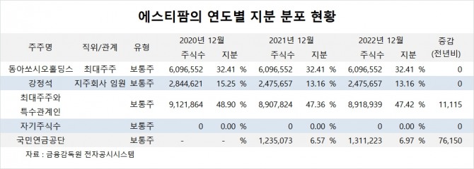 사진=글로벌이코노믹