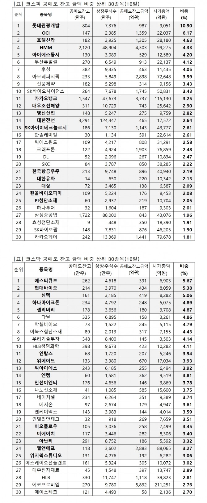 자료=한국거래소