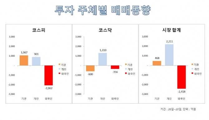 자료=한국거래소