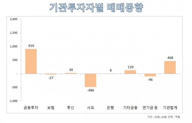 자료=한국거래소