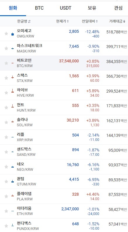 21일 오전 7시 40분 현재 업비트 코인시황. 출처=업비트