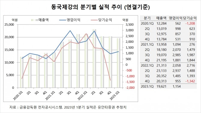 사진=글로벌이코노믹