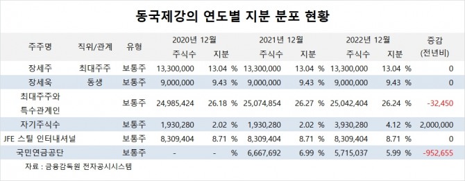 사진=글로벌이코노믹