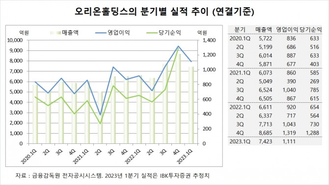 사진=글로벌이코노믹