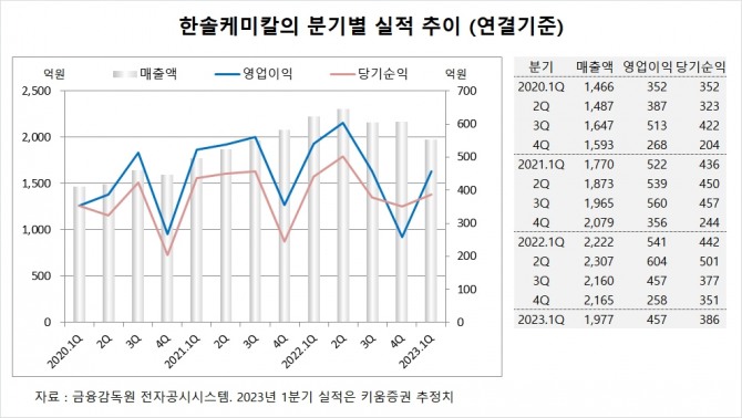 사진=글로벌이코노믹