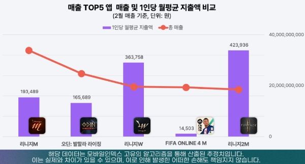 사진=모바일인덱스