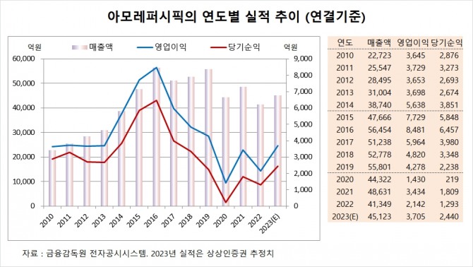 사진=글로벌이코노믹