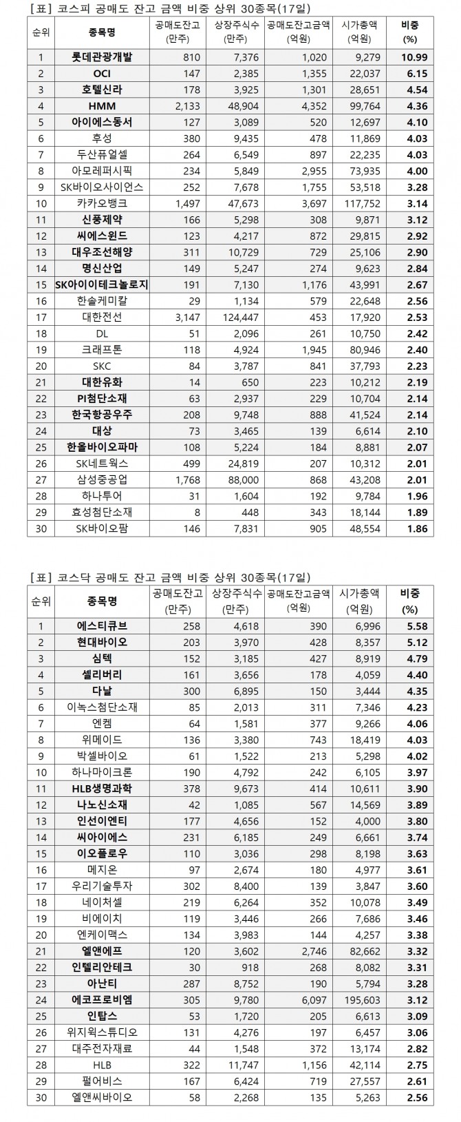 자료=한국거래소