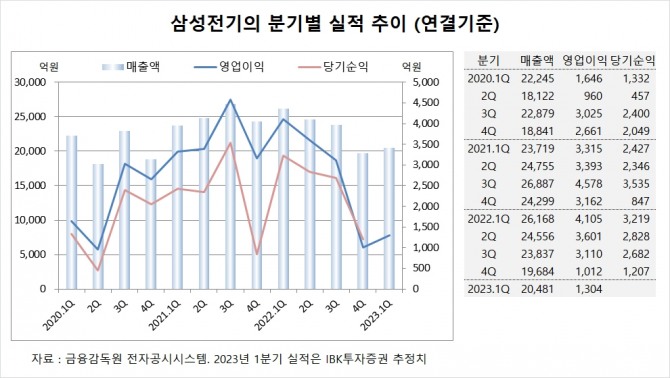 사진=글로벌이코노믹