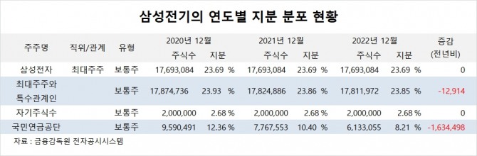 사진=글로벌이코노믹