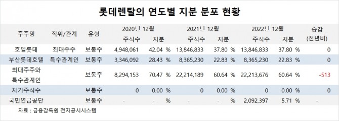 사진=글로벌이코노믹