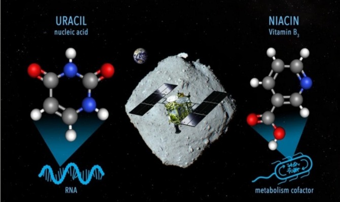 일본우주항공연구개발기구가 밝힌 소행성에서 발견된 물질. 사진=일본우주항공연구개발기구