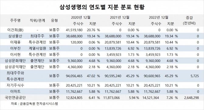 사진=글로벌이코노믹