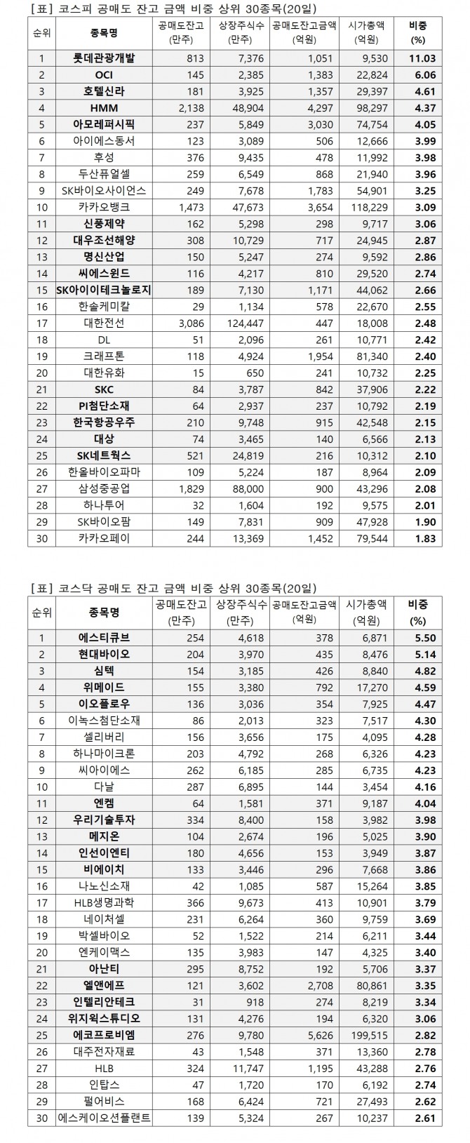 자료=한국거래소