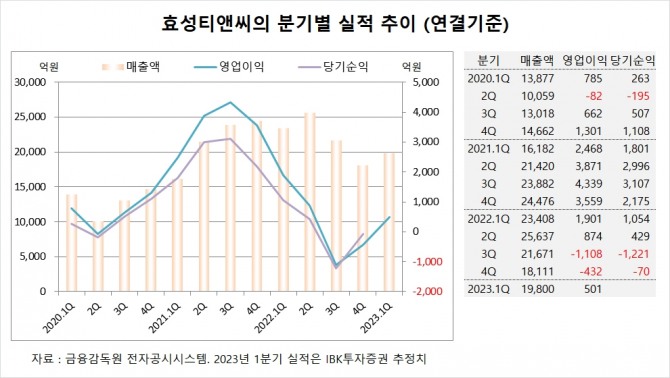 사진=글로벌이코노믹