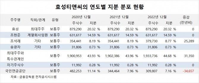 사진=글로벌이코노믹