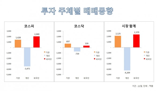 자료=한국거래소