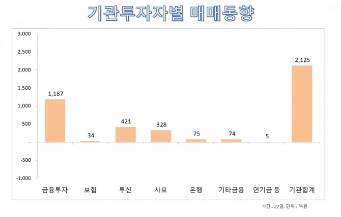 자료=한국거래소