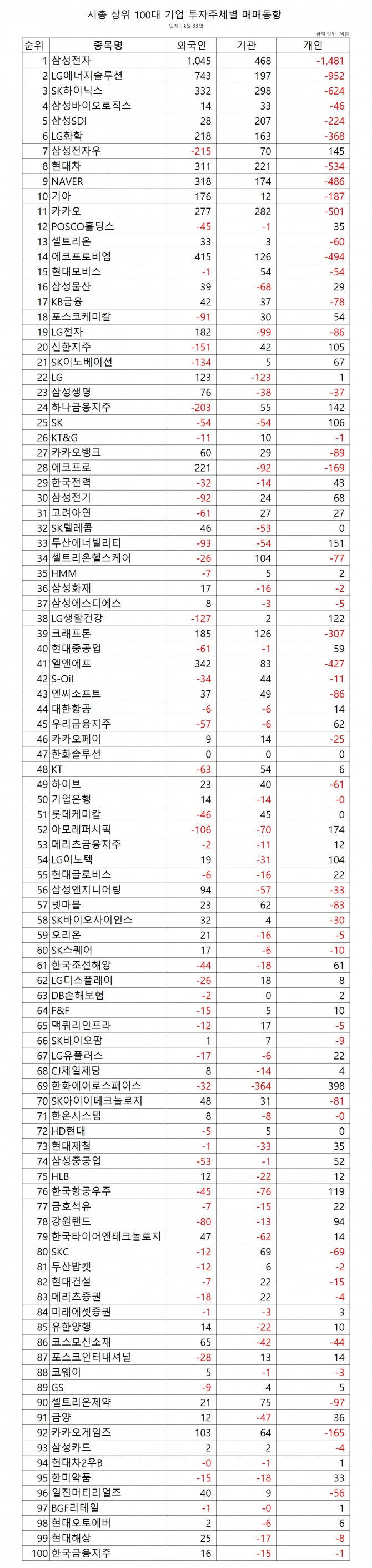 자료=한국거래소