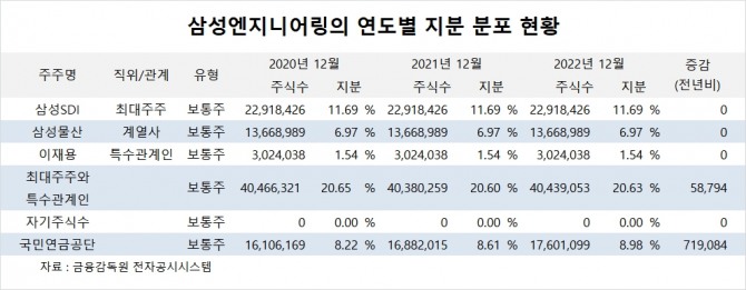 사진=글로벌이코노믹