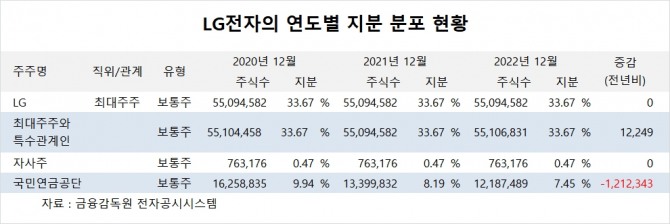 사진=글로벌이코노믹