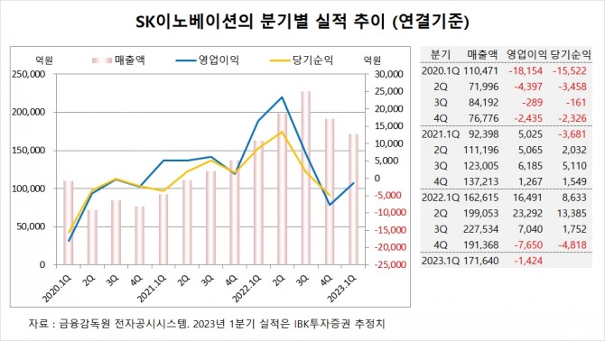 자료=글로벌이코노믹