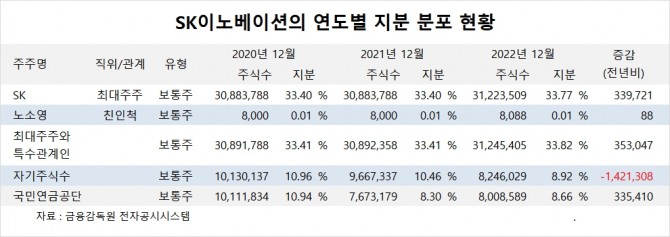 자료=글로벌이코노믹