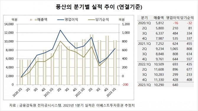 사진=글로벌이코노믹