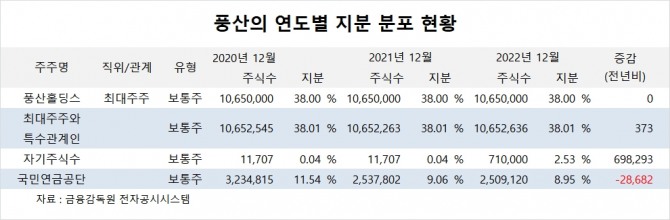 사진=글로벌이코노믹