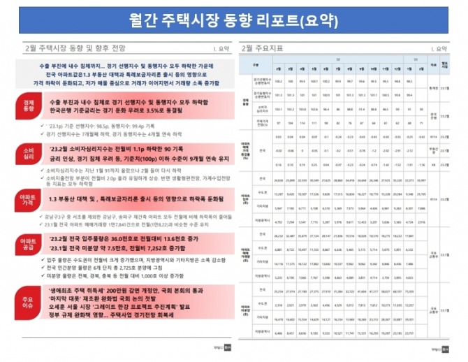 월간 주택시장 동향 리포트 요약본. 사진=부동산R114