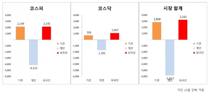 자료=한국거래소