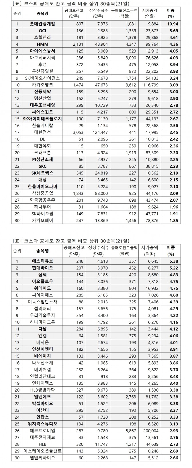 자료=한국거래소