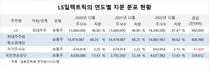 사진=글로벌이코노믹