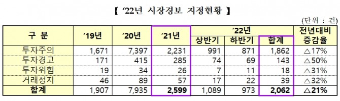 사진=한국거래소