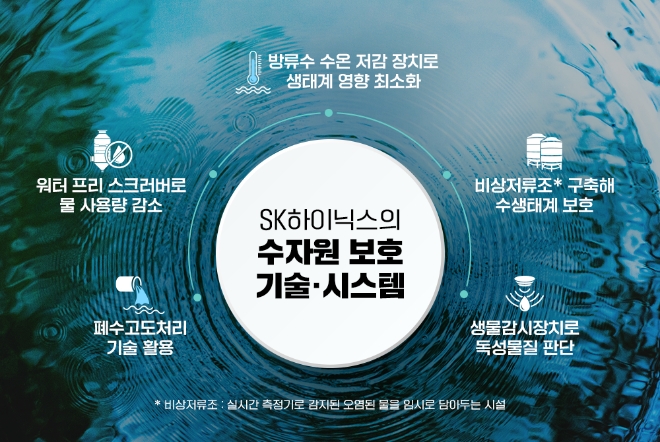 SK하이닉스의 수자원 보호 기술과 시스템. 사진=SK하이닉스 뉴스룸