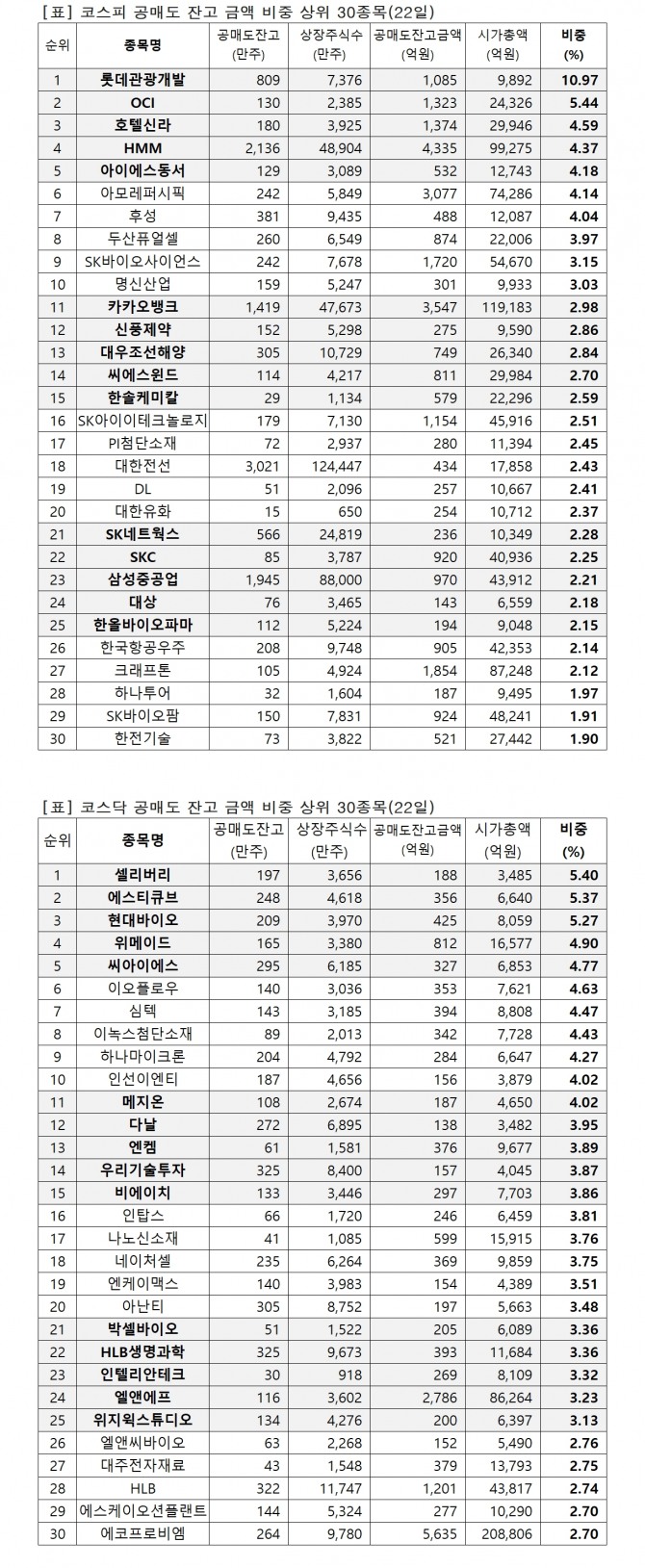 자료=한국거래소