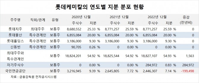 사진=글로벌이코노믹