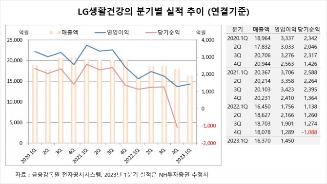 사진=글로벌이코노믹