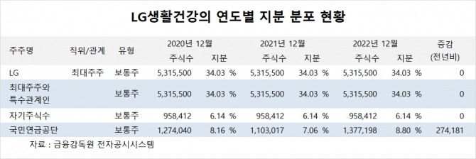 사진=글로벌이코노믹