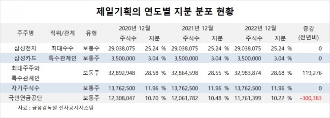사진=글로벌이코노믹