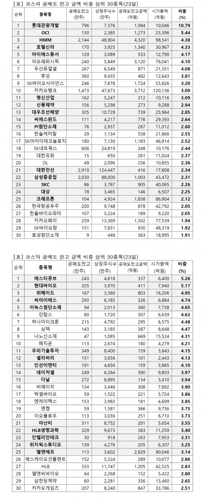 자료=한국거래소