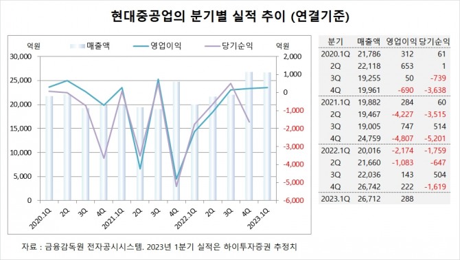 사진=글로벌이코노믹