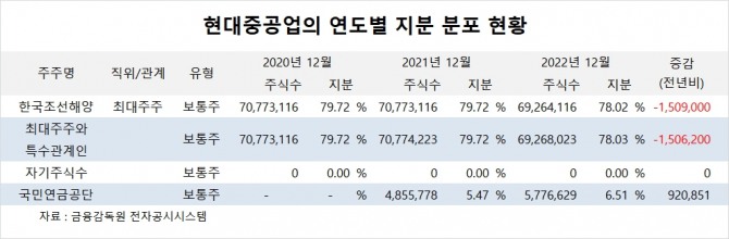 사진=글로벌이코노믹