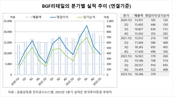 사진=글로벌이코노믹