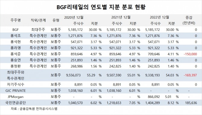 사진=글로벌이코노믹