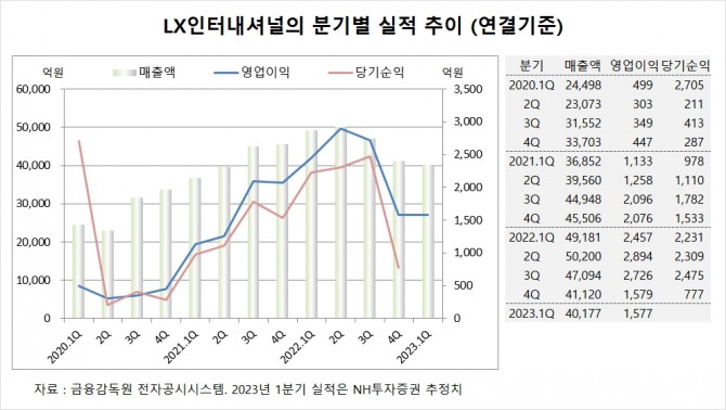 사진=글로벌이코노믹