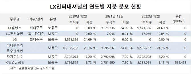 사진=글로벌이코노믹