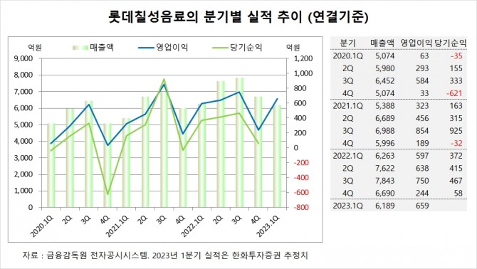 사진=글로벌이코노믹