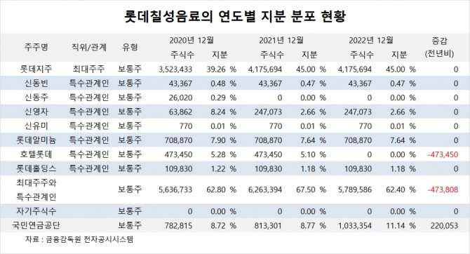 사진=글로벌이코노믹
