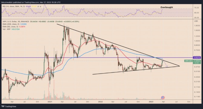 리플(XRP)/달러(USD) 3일 가격 차트. 출처=트레이딩뷰